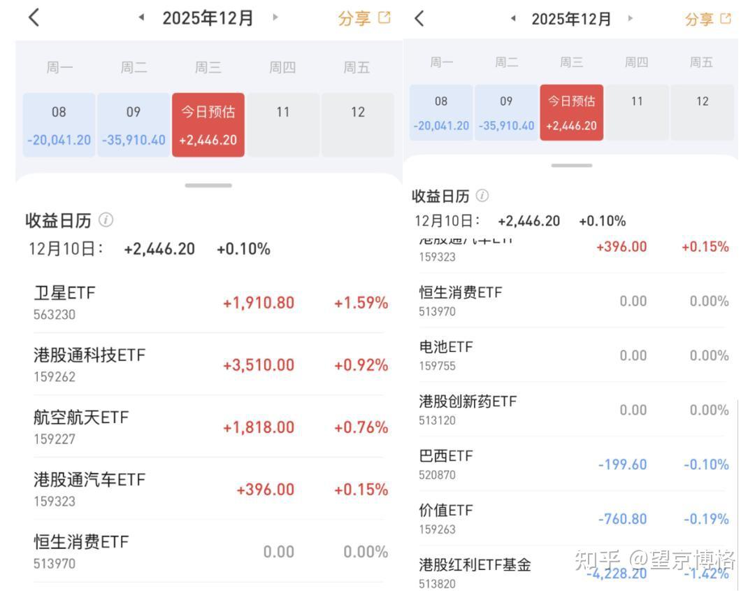 P成红色就真止跌了~2025年12月10日市场温度- 知乎