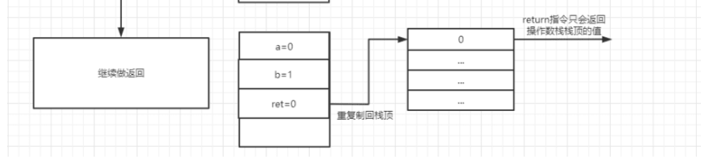 9个问题,带你掌握流程控制语句中的java原理 9个问题,带你掌握流程控制语句中的java原理