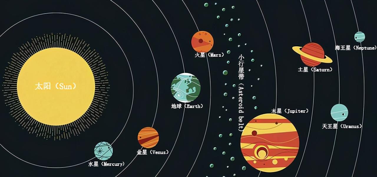 火星木星之间小行星带图片