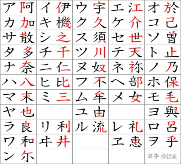 学习日语应该上的第一课! - 知乎