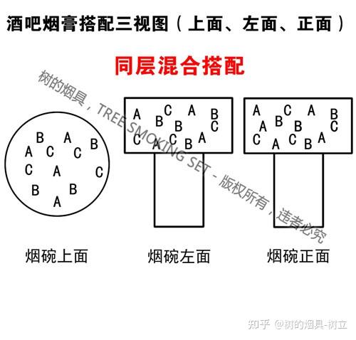 阿拉伯水烟如何混合自己烹饪一壶好烟水烟混合混搭mixcooking