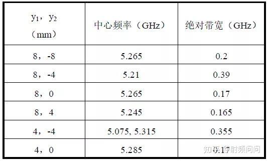 AiP封装天线的过孔分析 - 知乎