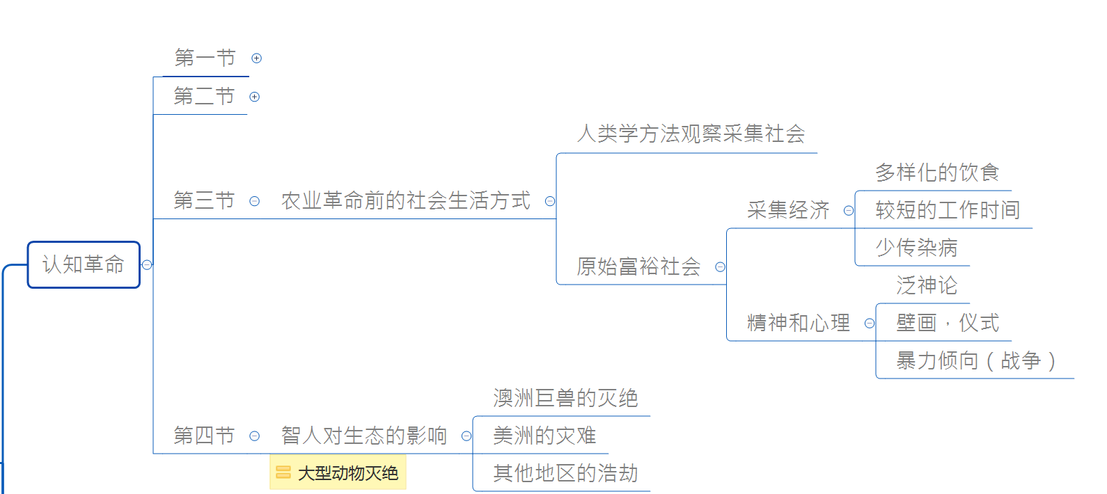 如何利用思维导图高效阅读人类简史