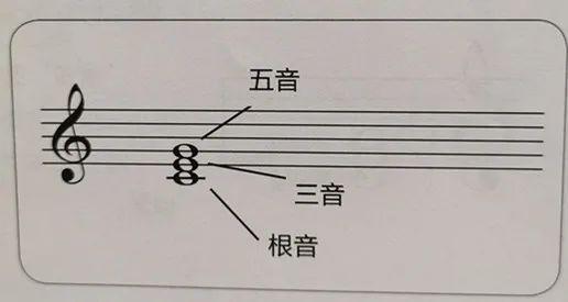 史上最全和弦整理!附键盘和弦配图及公式 - 知乎