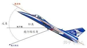 【蓝天之梦】05,攻角、爬升角和俯仰角 - 知乎