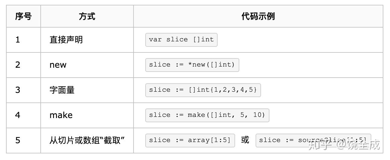 深度解密Go语言之Slice - 知乎