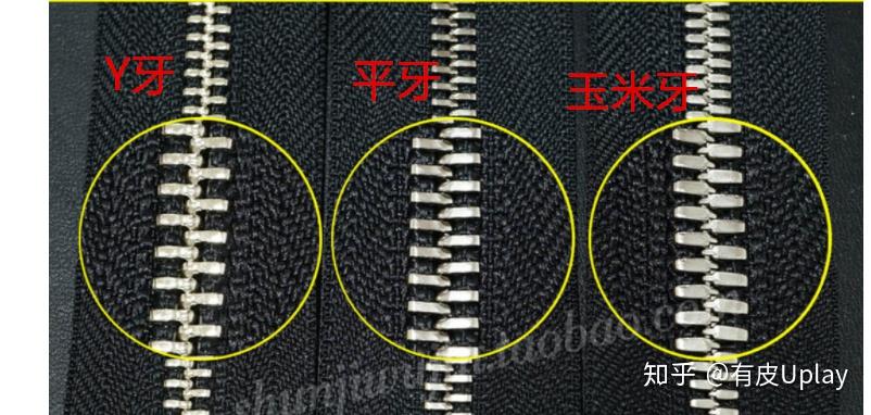 我们先从拉链的结构上面说说,组成一条拉链的主要部件有布,牙,头,片这