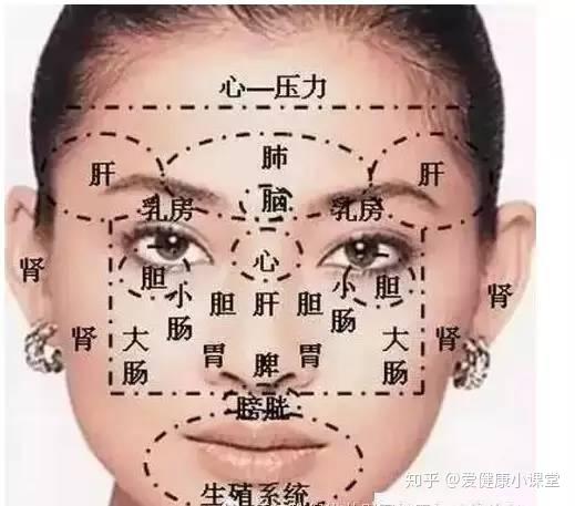 很多人都知道長痘痘大部分原因都是因為上火,但是不關注養生的人,卻不