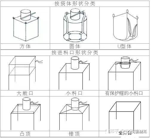 吨包袋倒料方式图片