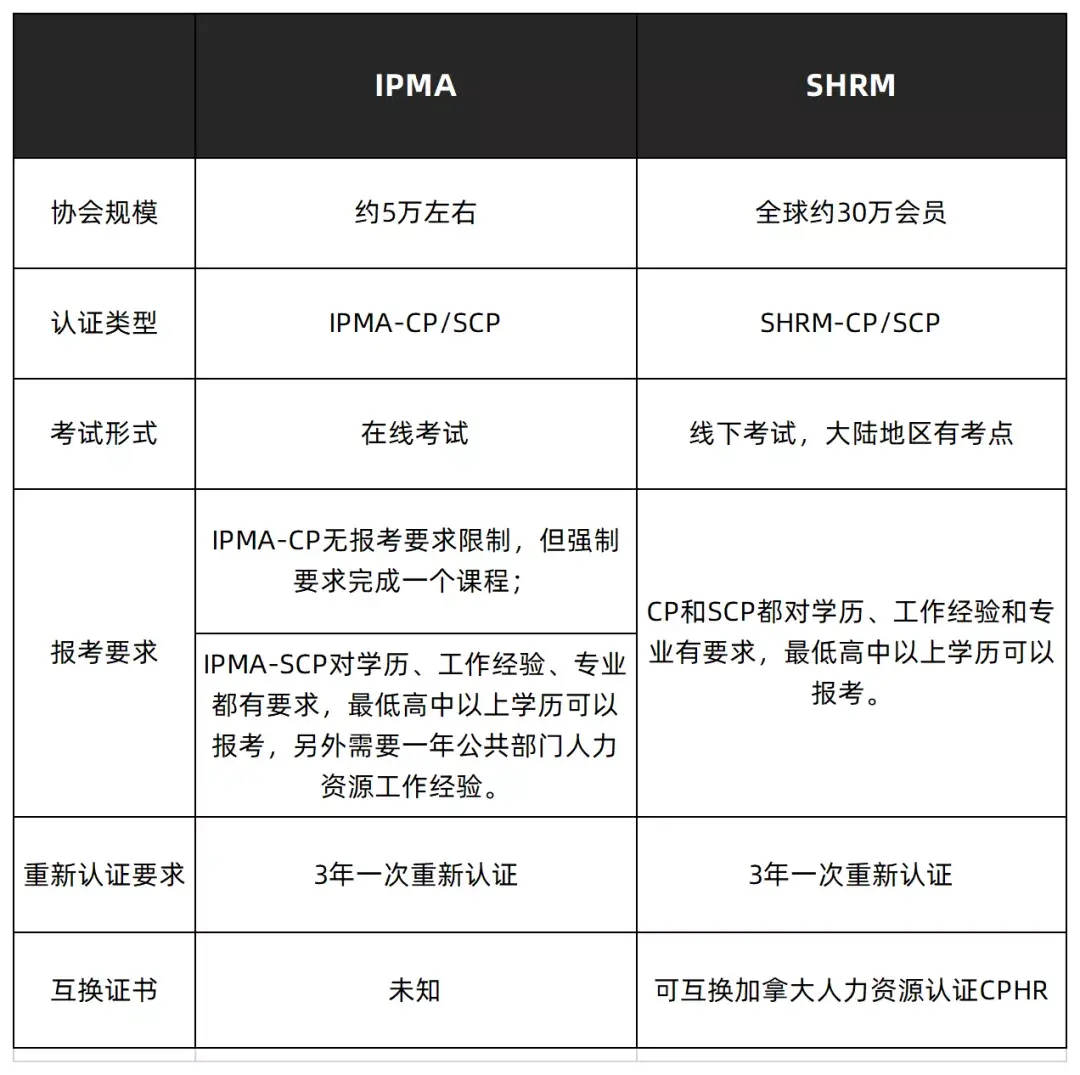 IPMASCP是什么？和SHRMSCP有啥区别？ 知乎