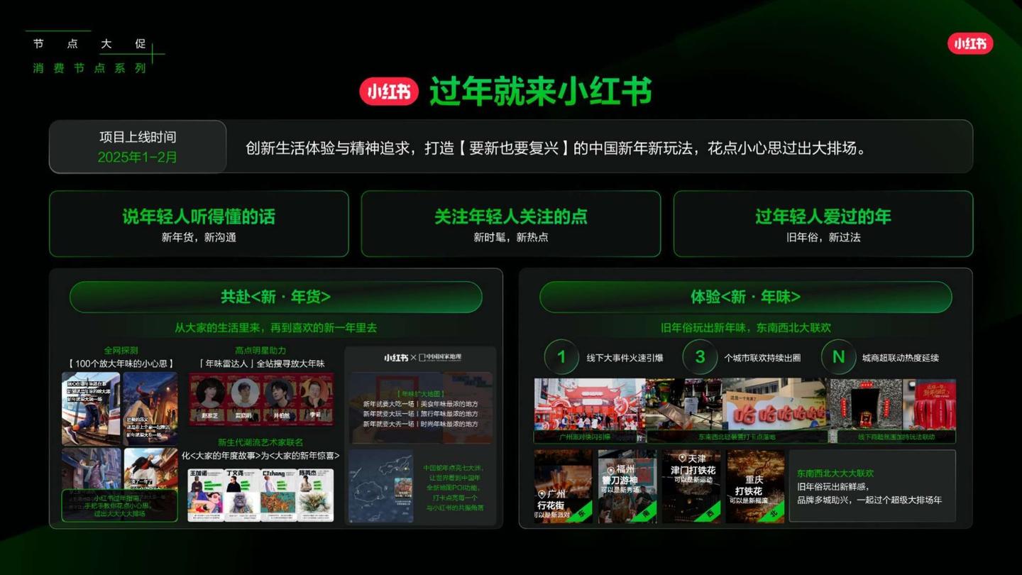 2025小红书营销IP新版图,小红书2025年度营销IP通案 - 知乎