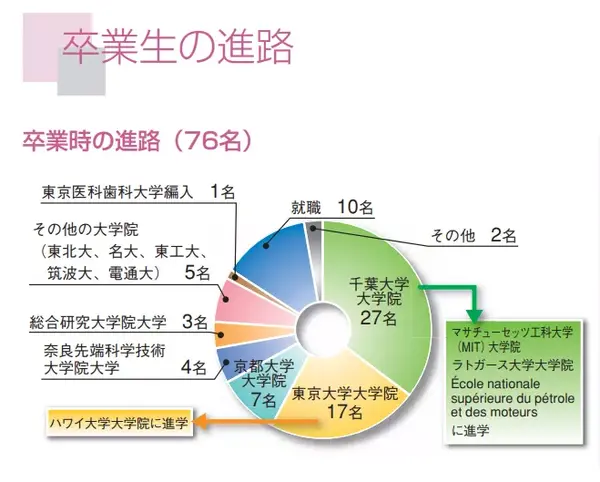 日本升学考试攻略丨千叶大学 知乎