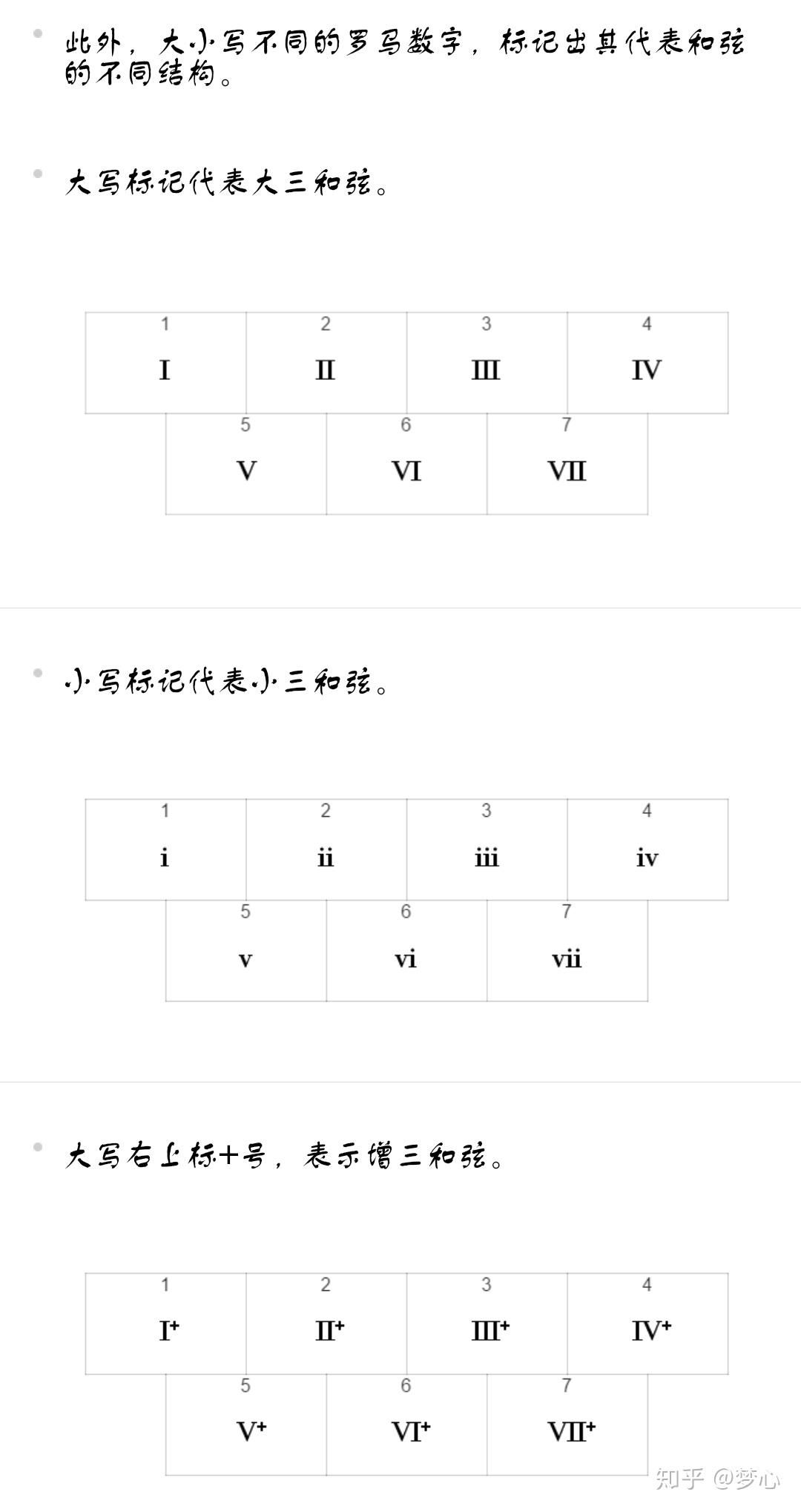 罗马数字和弦标记图片