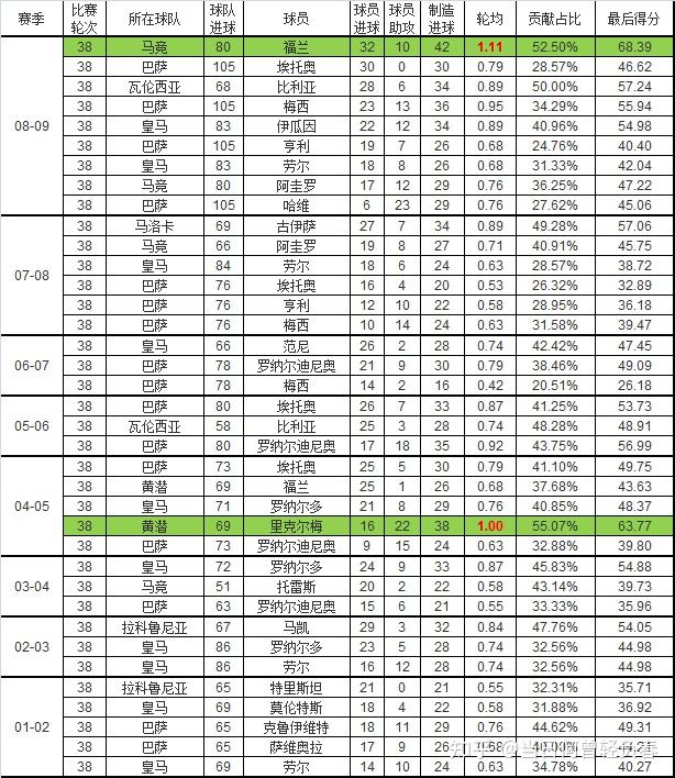 历届西甲冠军一览表图片