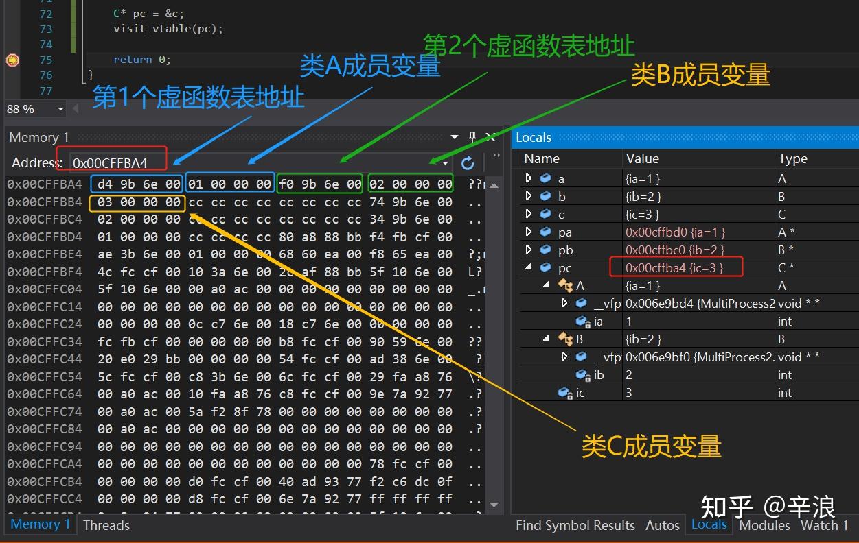 C++虚函数表 の 多重继承 - 知乎