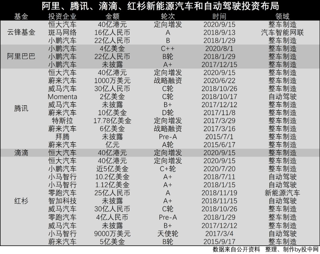 汽车投资计划(汽车投资计划书怎么写)