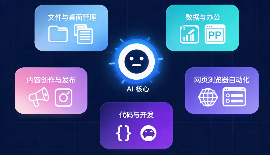 2026桌面Agent使用指南!17款主流Agent工具盘点,巨好用-Illustration-1 2026桌面Agent使用指南!17款主流Agent工具盘点,巨好用