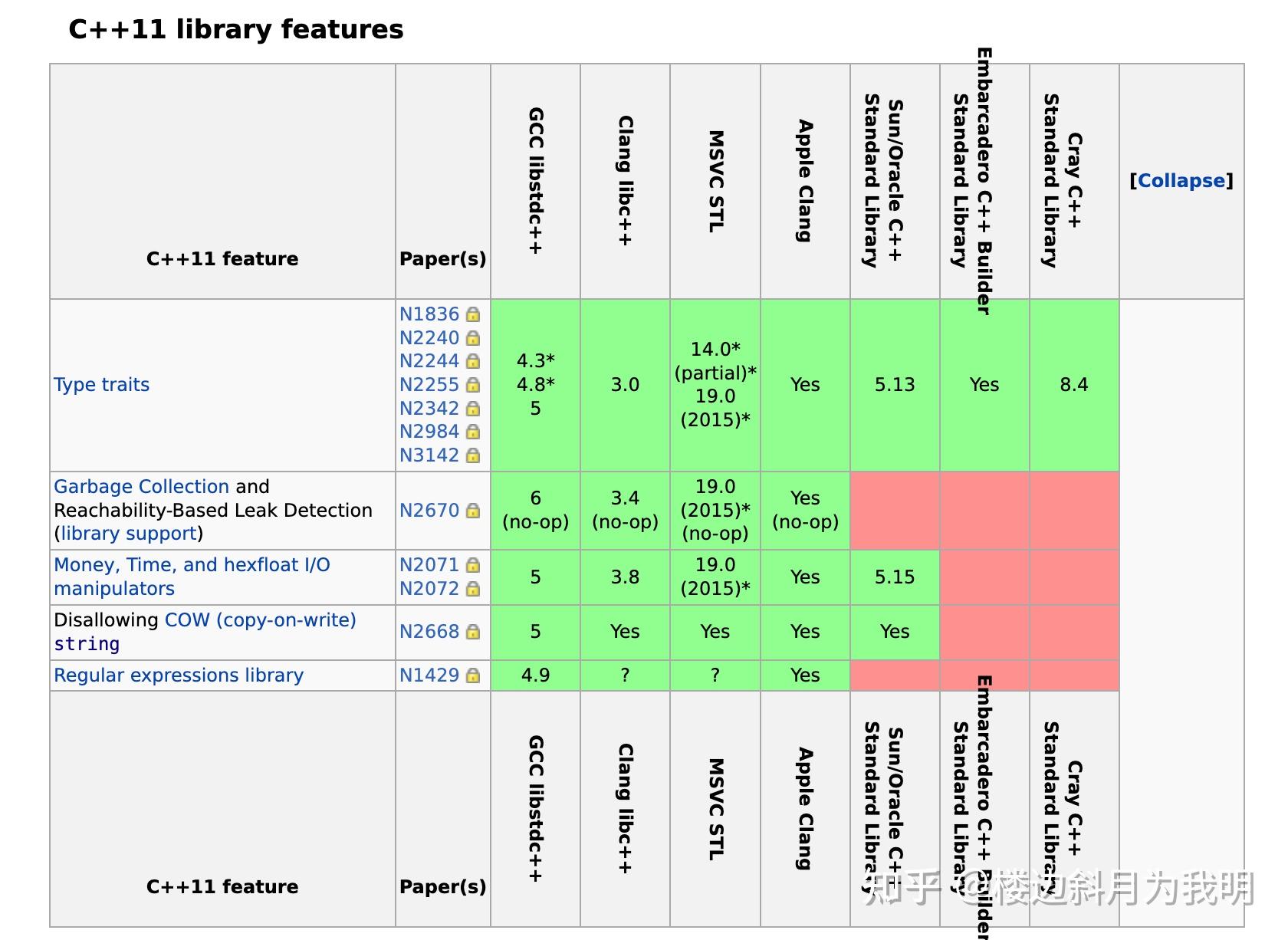 C standard library vs c stl 