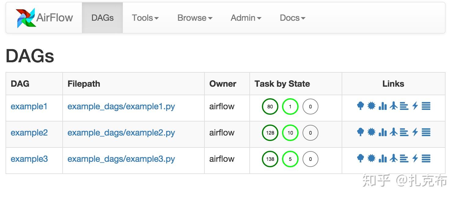 airflow实战总结 airflow实战总结