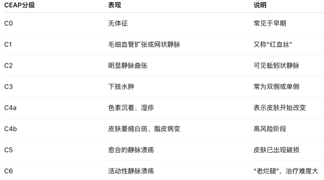 特朗普腿肿,是“静脉功能不全”?这病其实很多人都有! - 知乎