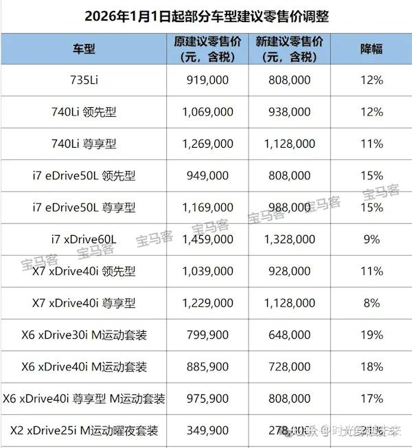 太惨了!2026年汽车迎来大降价,最高降幅49%,豪华品牌成重灾区