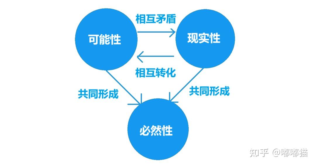 黑格尔辩证法:学习黑格尔辩证法的原因和应用