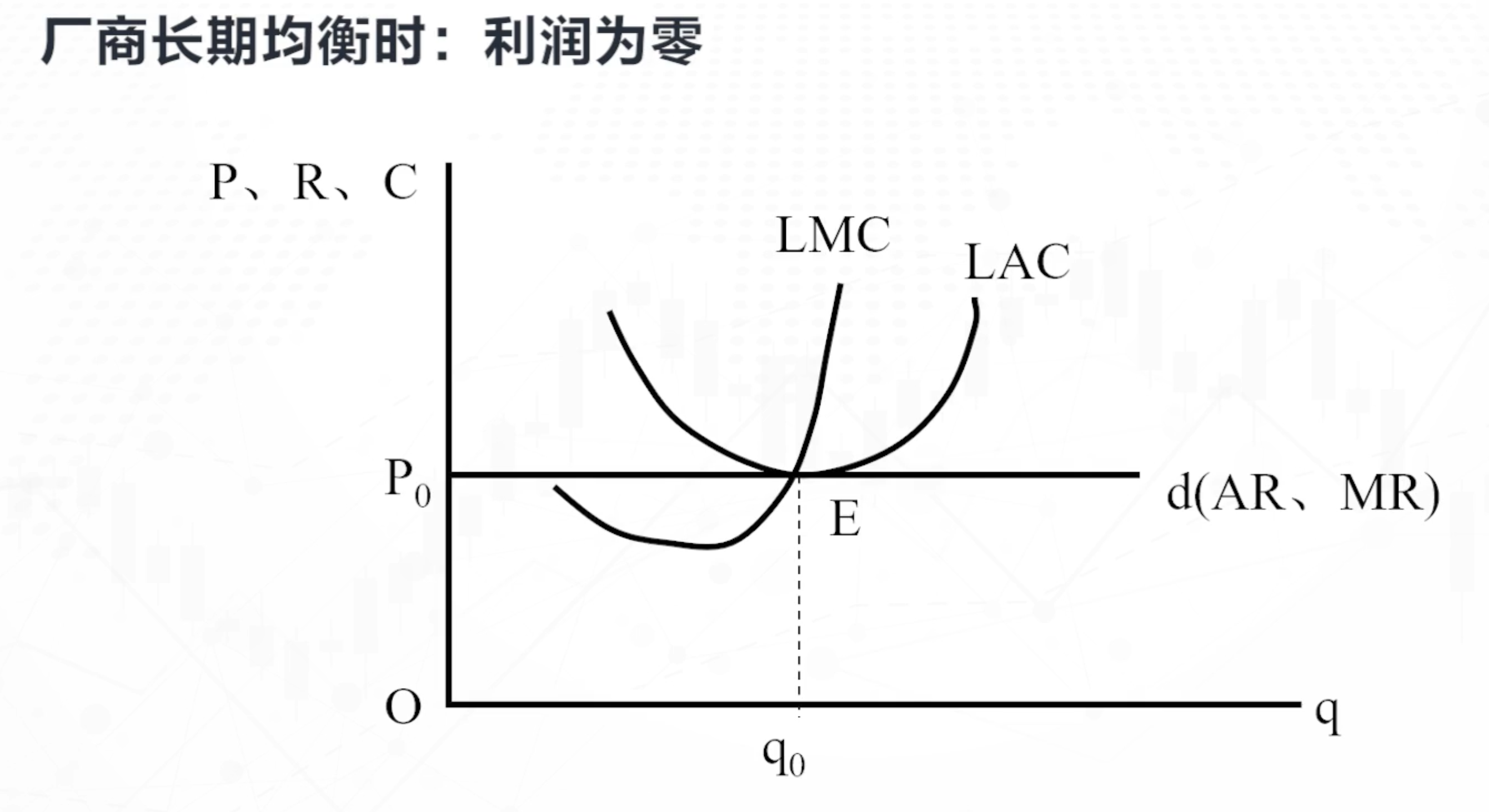 完全竞争市场曲线图图片