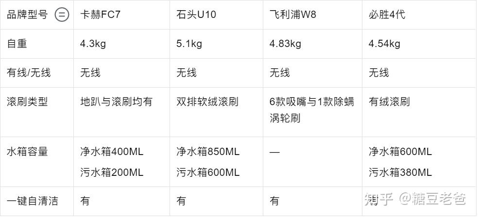 满满干货（添可洗地机哪个型号最好用）添可洗地机哪个型号最好耐用，(图21)