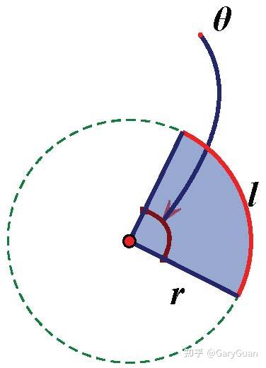 扇形面积公式 知乎