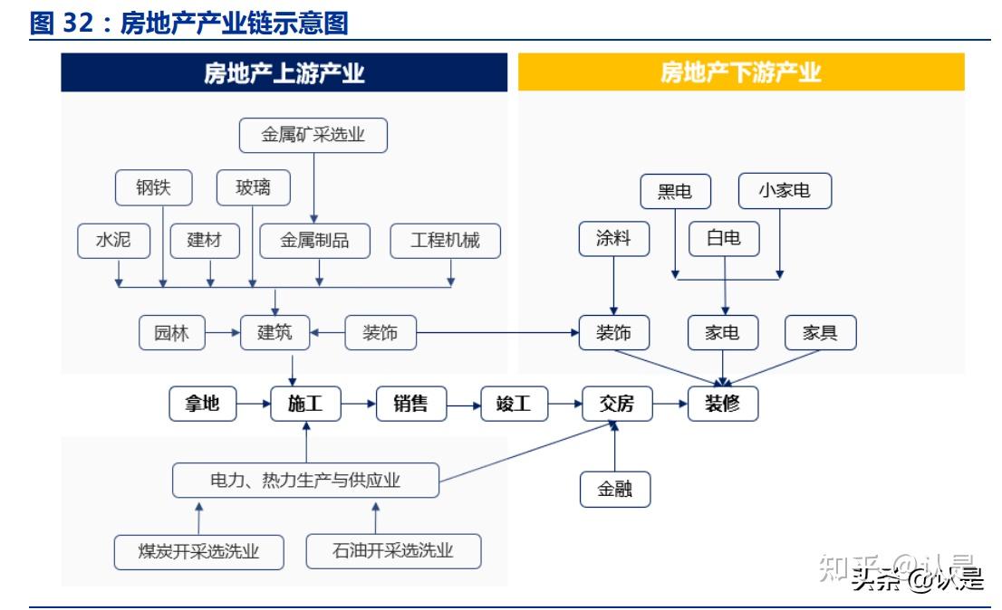 房地产行业专题研究:房地产行业及产业链对gdp的影响分析