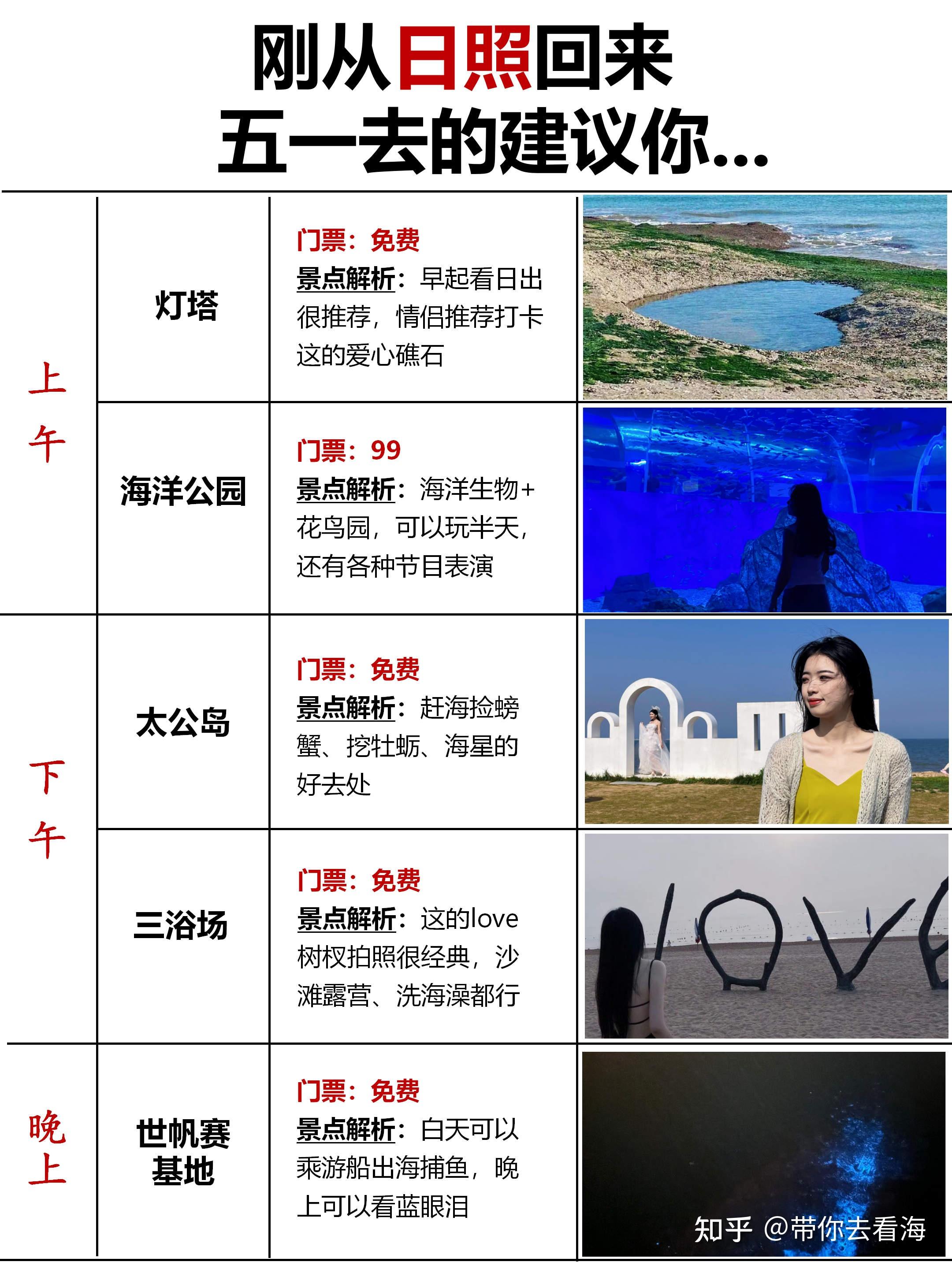 去威海玩做好攻略，可别被骗了... - 知乎