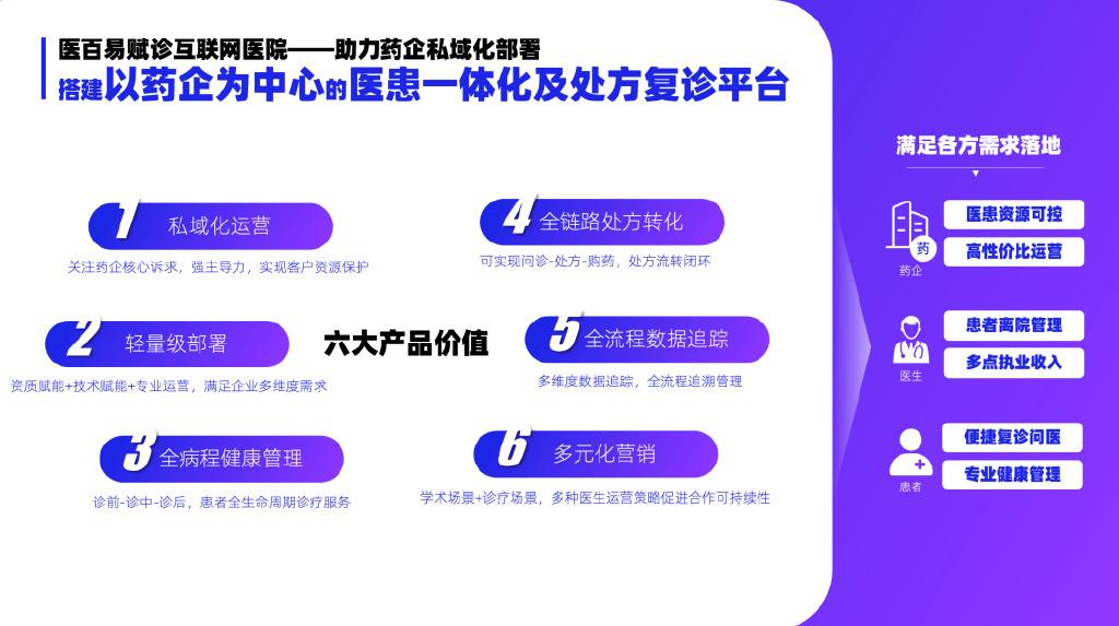 医疗行业网站推广引流 zhuanlan.zhihu.com