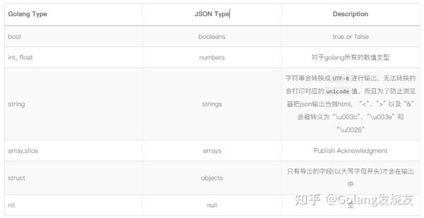 go-json