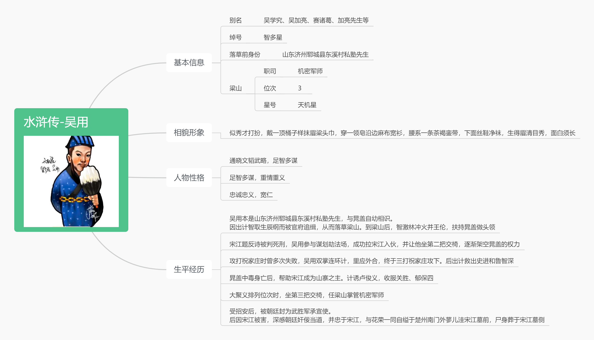 《水浒传》思维导图