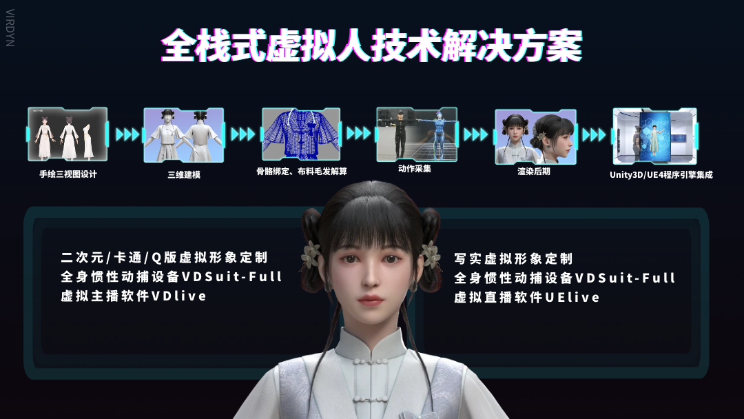 品牌纷纷推出虚拟代言人，你知道什么是虚拟代言人吗？ - 知乎