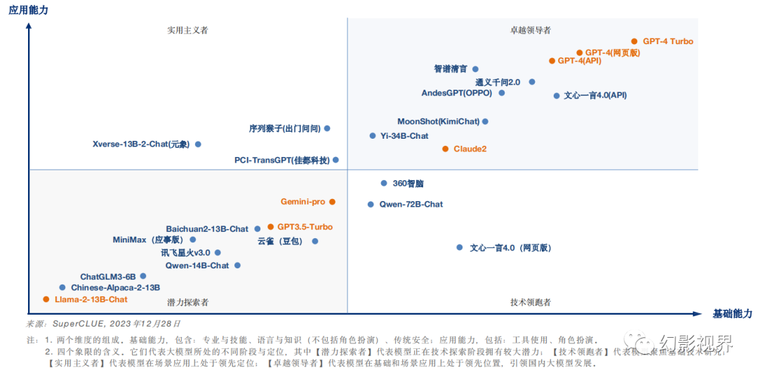 AI大模型测评：中文大模型基准测评2023年度报告 - 知乎