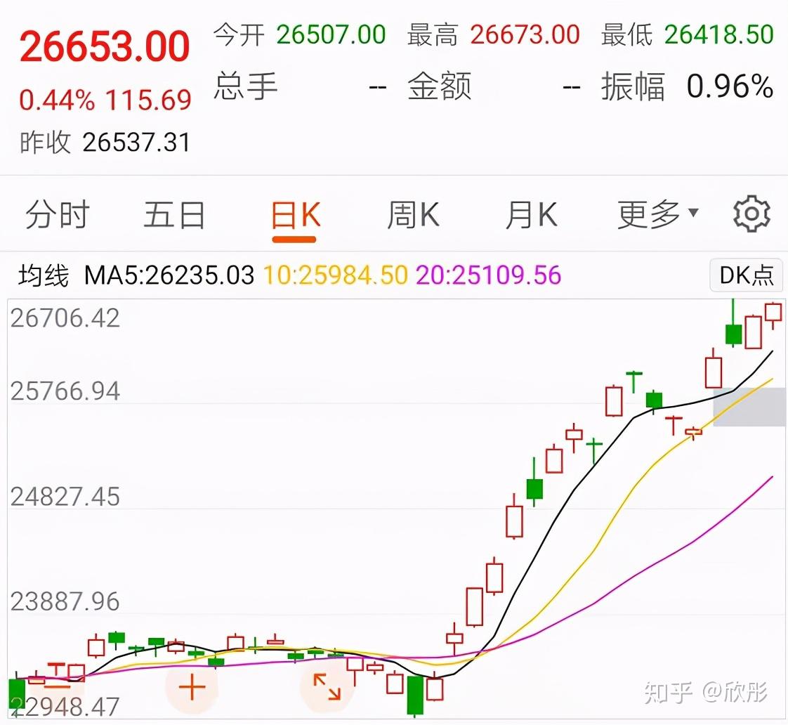 全球股市都在大涨，唯独A股在大跌，这到底为什么呢？ - 知乎