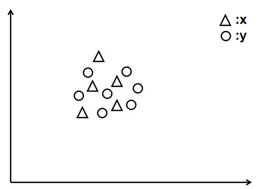 GAN评价指标汇总 GAN评价指标汇总
