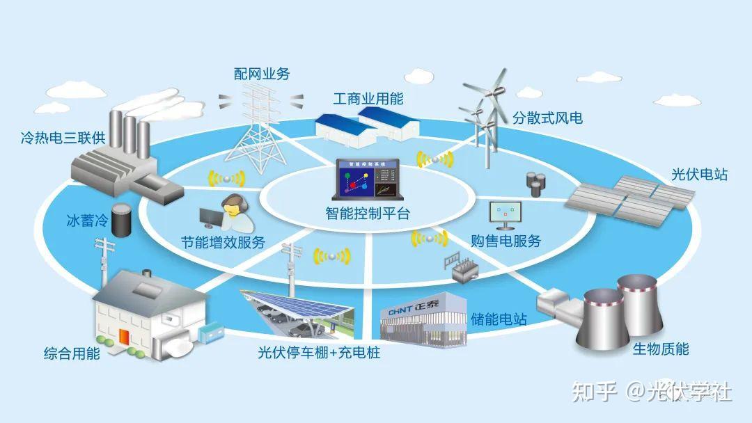 综合能源站建设和运营中的困局及破解之道 - 知乎