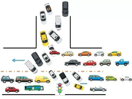 (北京某路段的日常情况)与此同时,对交通流程规则尊重的国家,如"太阳