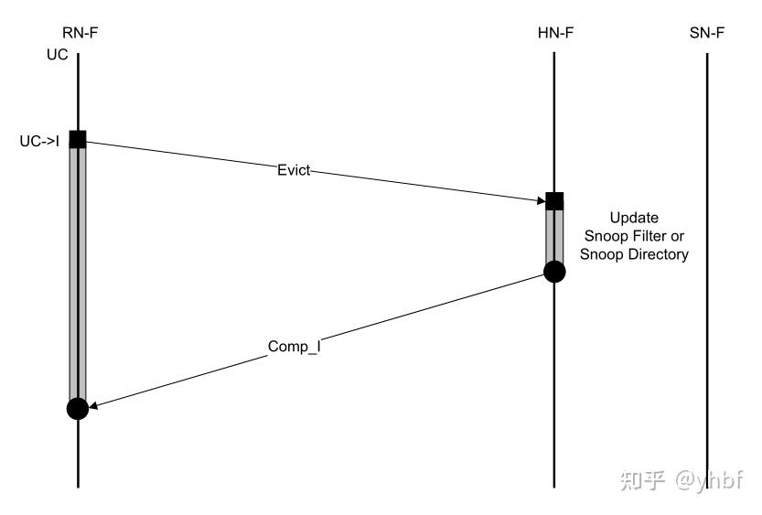 CHI PROTOCOL(一):CHI Spec解读 - 知乎