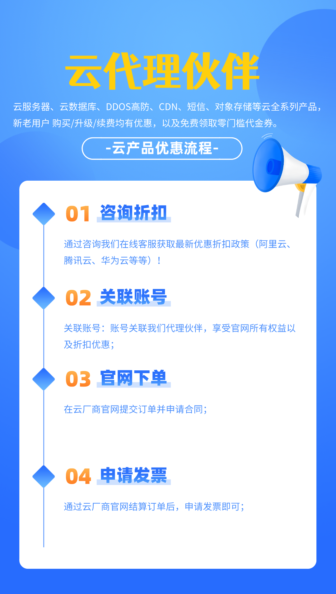推广云服务器 zhuanlan.zhihu.com