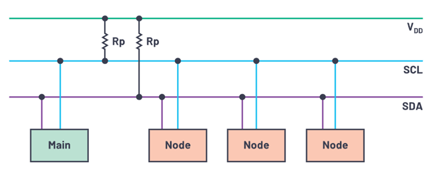 UART、I2C、I2S、SPI、RS-232、RS-485、CAN、Wi-Fi、蓝牙、ZigBee和Modbus通信方式 - 知乎 image.