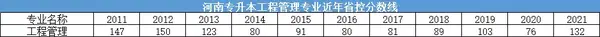 2016年河北师范大学招生分数_福州师范协和学院分数_郑州师范学院分数线