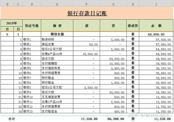 3个会计常用excel表格模板 可直接套用 各行业会计分录 知乎