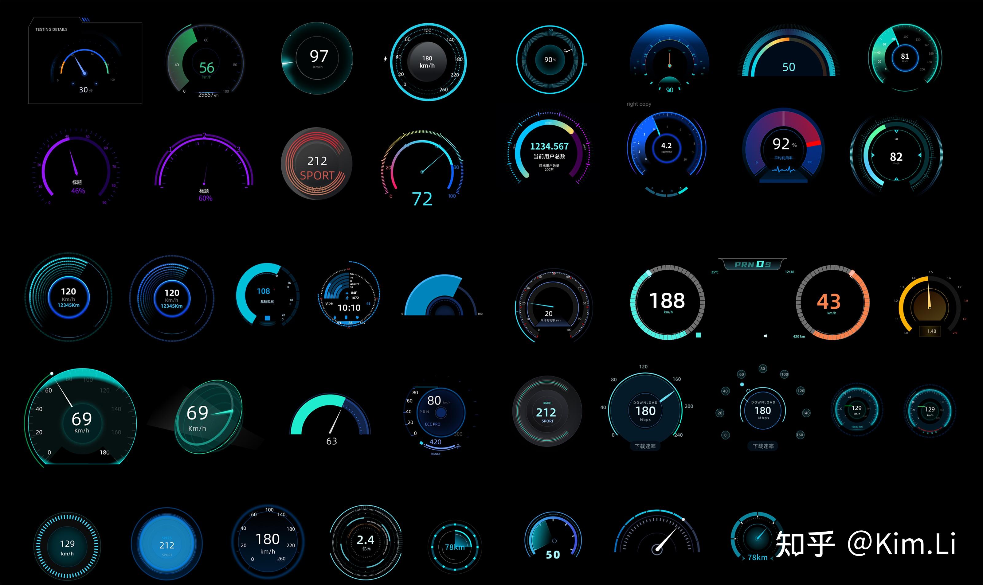 设计师必备的Figma可视化组件库资产已更新至 7.0版本 - 知乎
