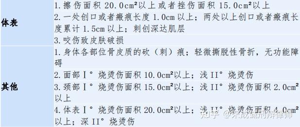 2021年重傷輕傷輕微傷鑑定標準