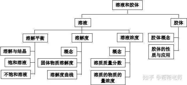 如何搭建知识框架 v2-3ed01cf679a846517dadd8db3bf0ff02_r.jpg