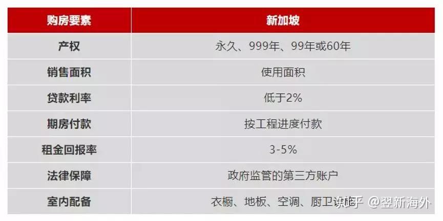 买房交易流程详解 v2-3ed07005ccb4f050544398aa08a80fde_r.jpg