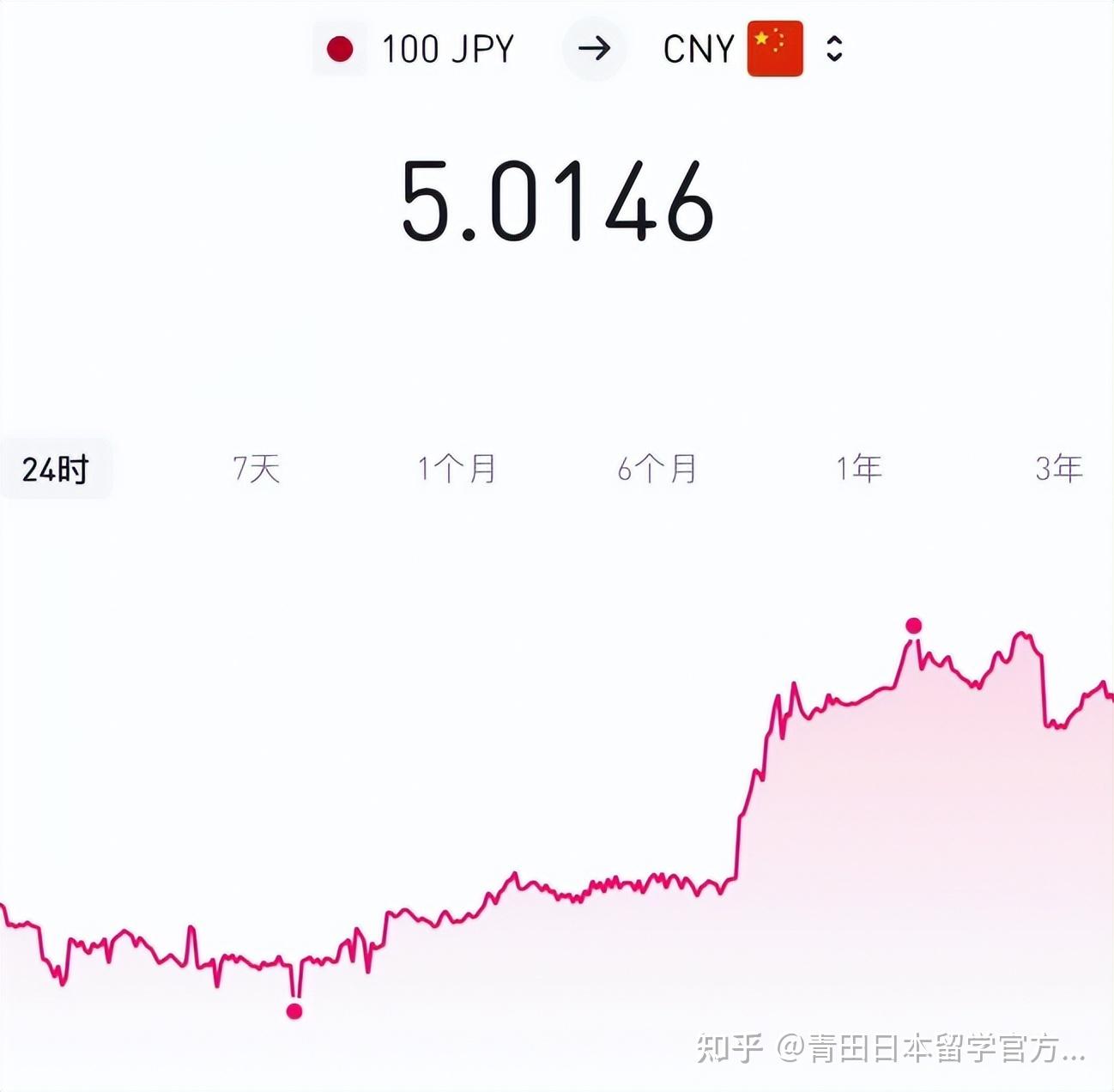 美元/日元破位上涨∶英镑/日元、欧元/日元、纽元/日元走势分析